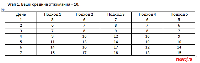 Схема отжиманий от пола на 30 дней для мужчин